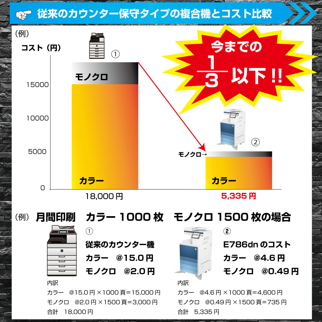 驚愕の低コストで従来との差額がすごい!