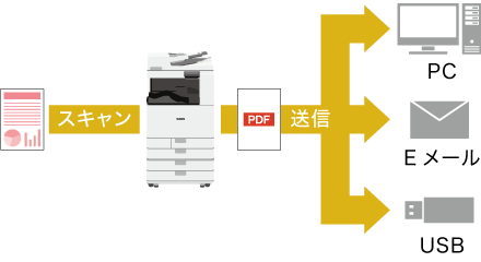 sendlite