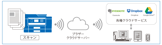 scanner06