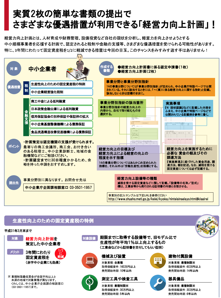 経営力向上計画_01