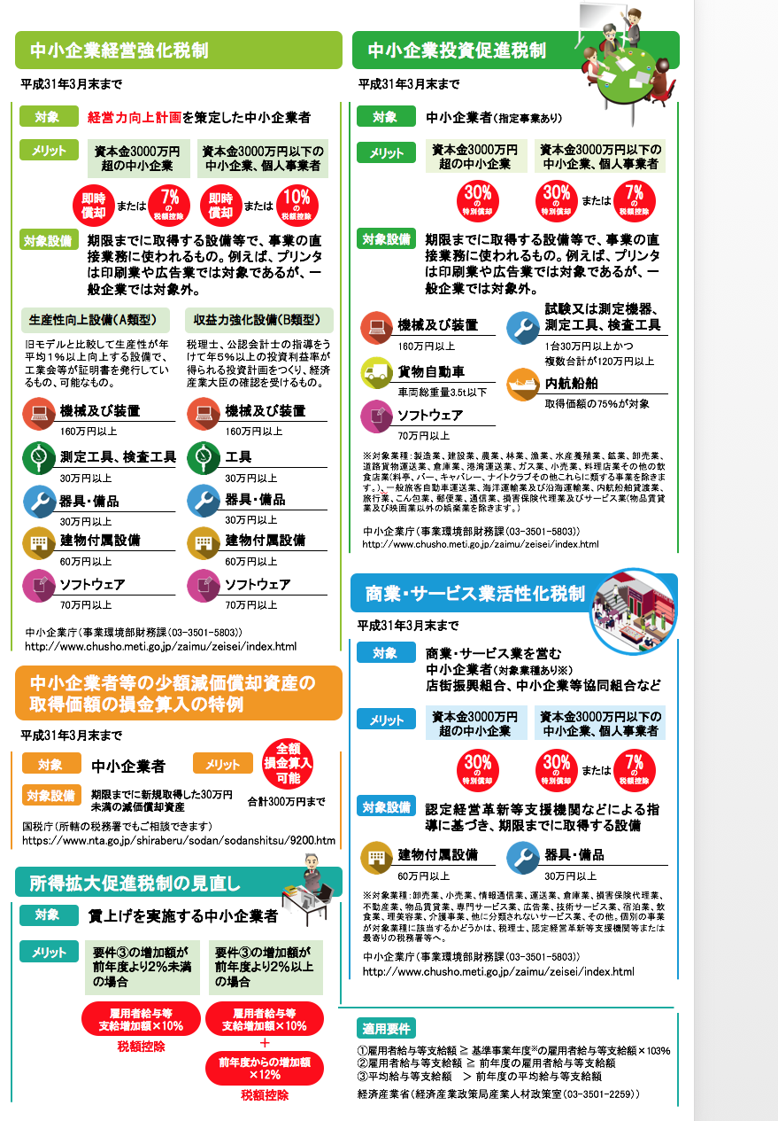 経営力向上計画_02