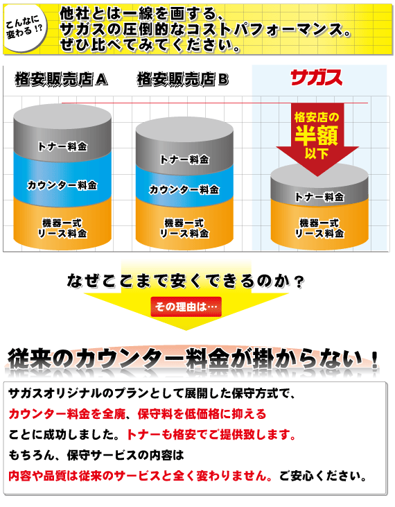 コピー複合機コスト比較表