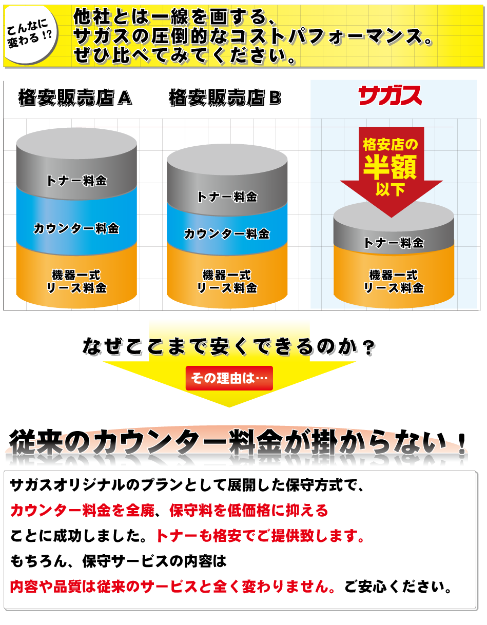 コピー複合機コスト比較表