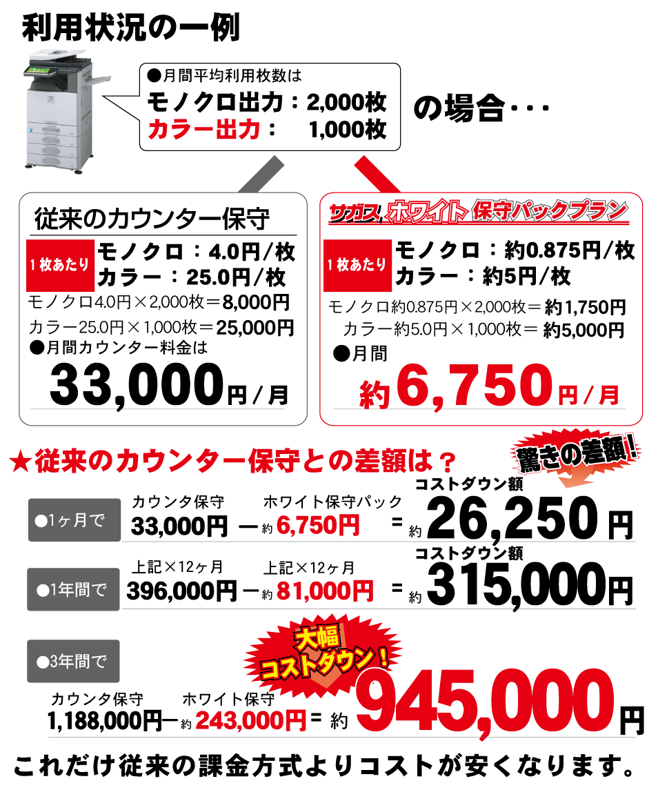 コピー複合機ランニングコスト比較