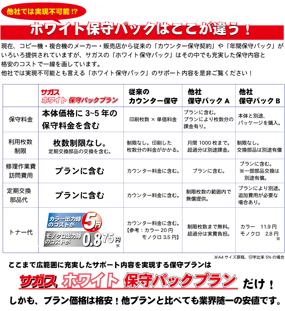 オリジナル保守パック概要