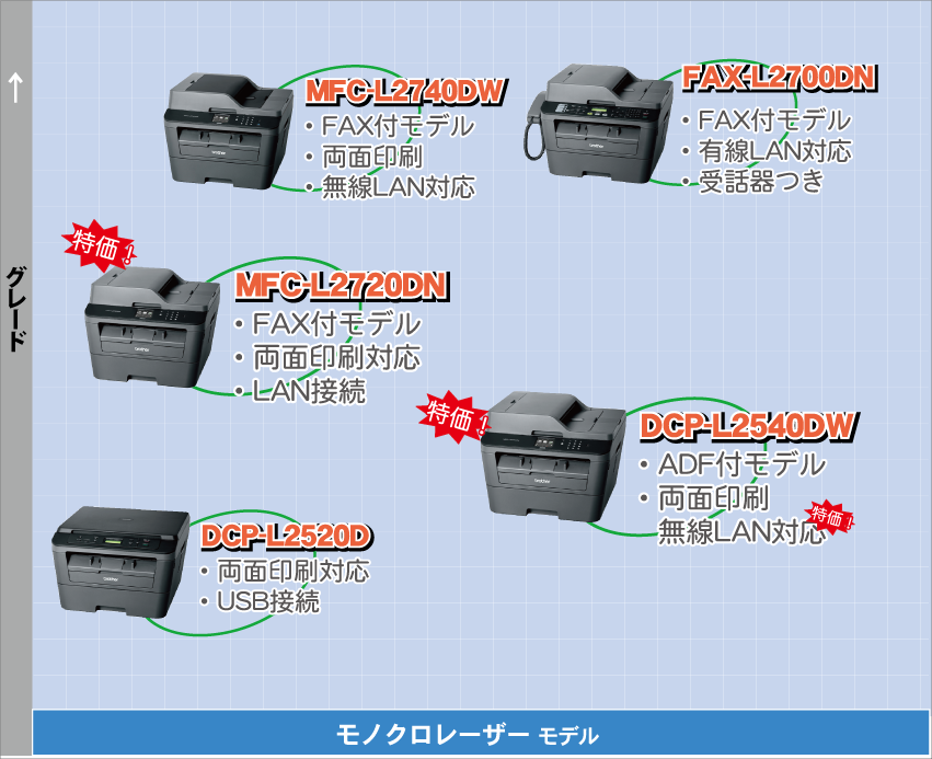 ブラザー 複合機 一覧