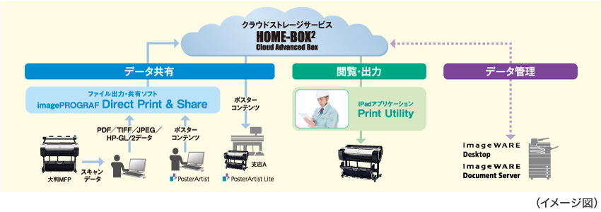 dps-cloud
