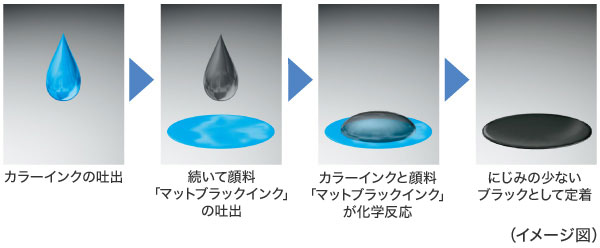 realink