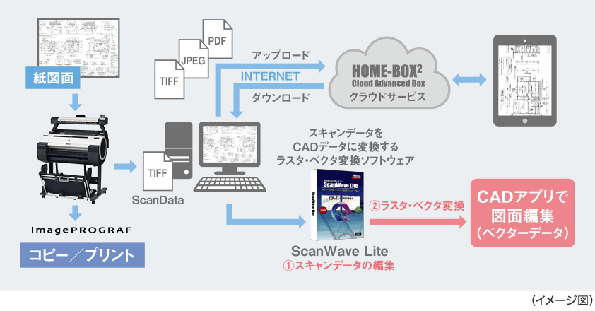 scanwave-lite02
