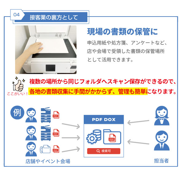 GeminiDrive 活用例4