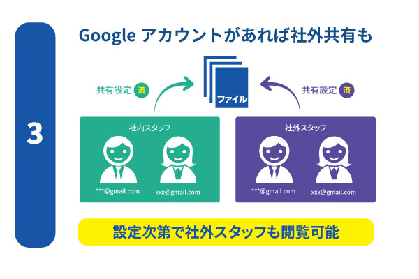 GeminiDrive 特徴3