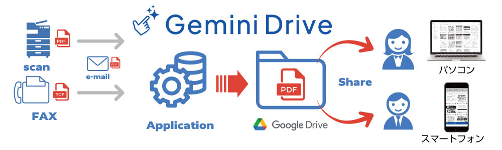 GeminiDriveȤ