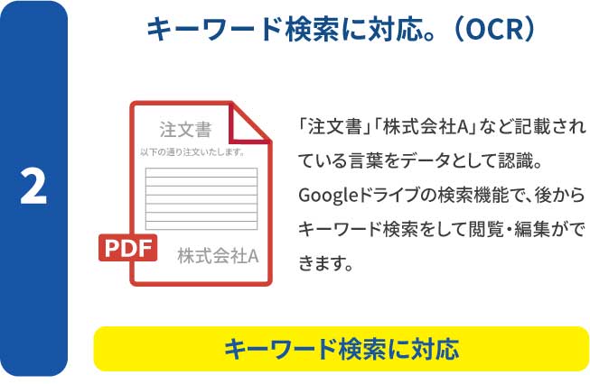 PDFDOX 特徴2